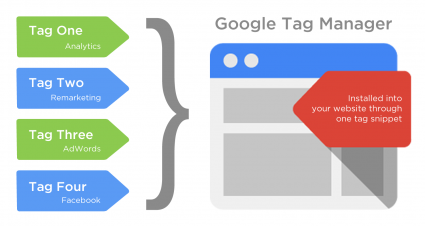 tag-manager-seo